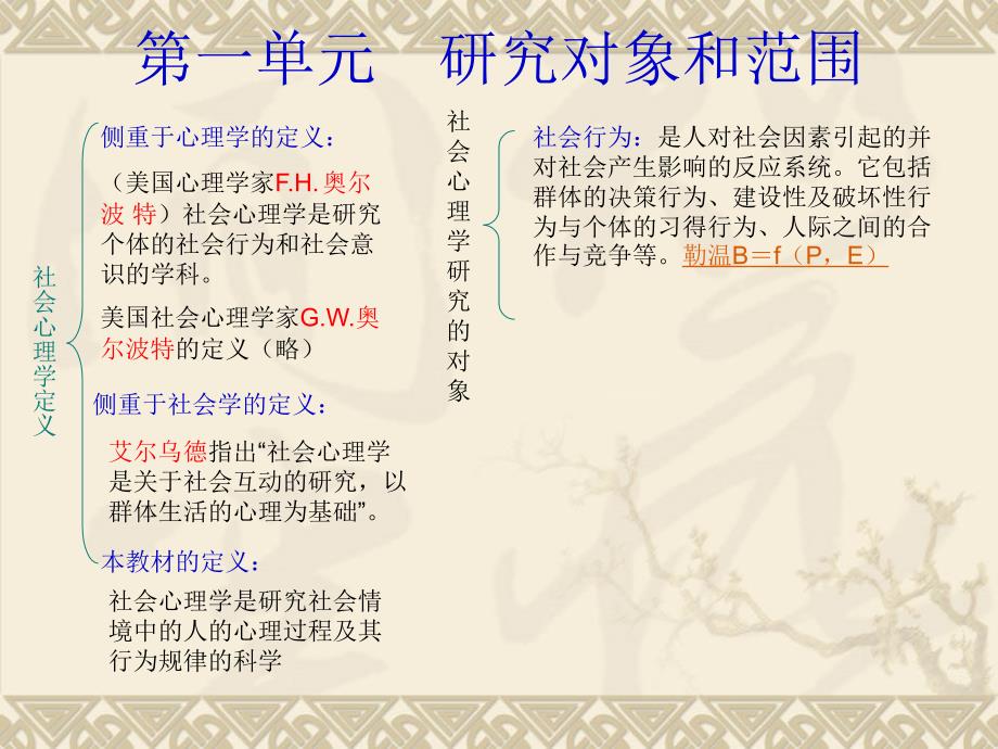 心理咨询师培训社会心理学知识.ppt_第4页