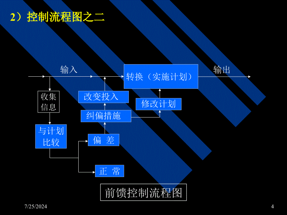 工程建设监理_第4页