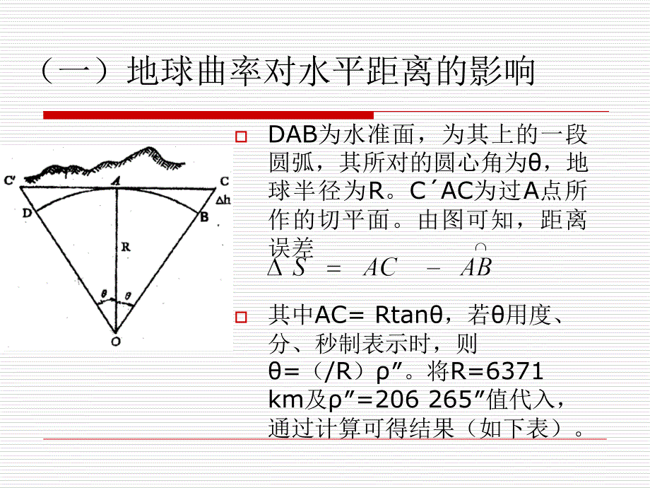 闭合导线内业计算ppt课件_第2页