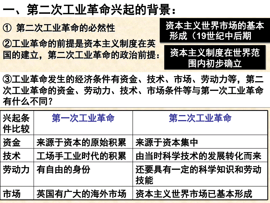 历史第8课第二次工业革命课件人教版必修2_第2页