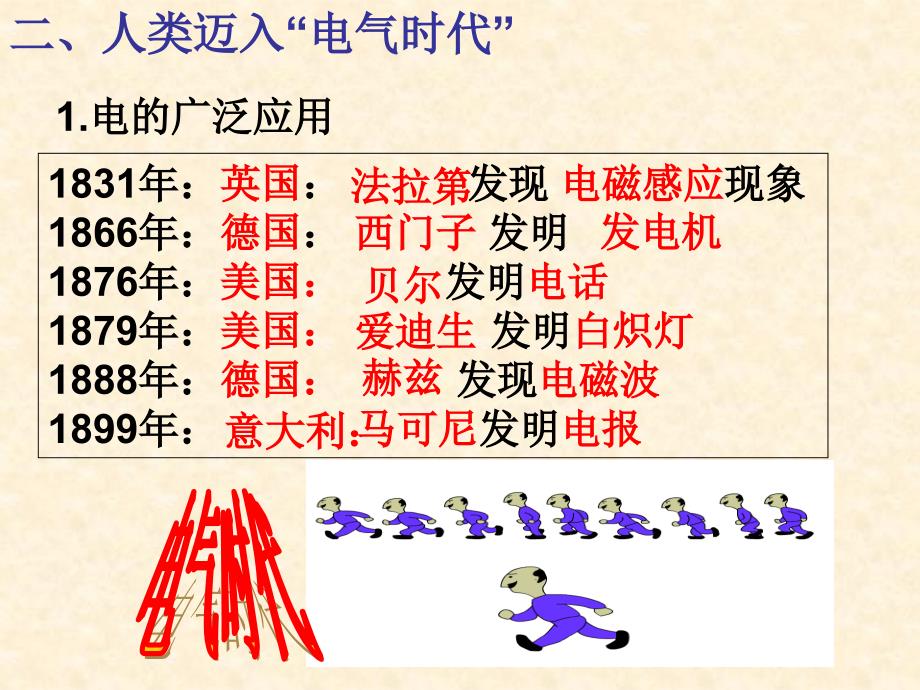 历史第8课第二次工业革命课件人教版必修2_第3页