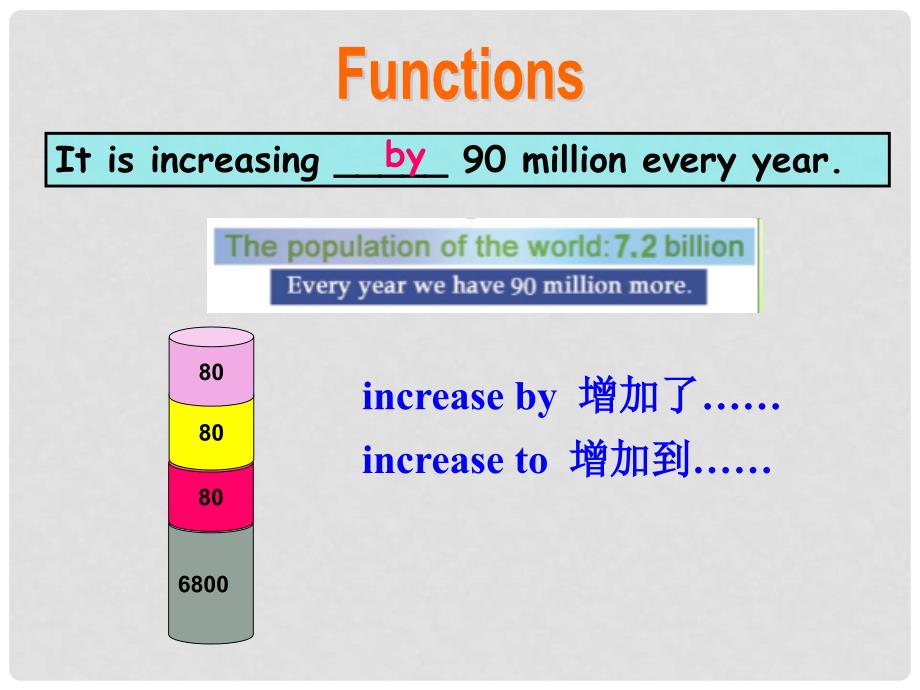 福建省莆田市涵江区九年级英语上册 Unit 1 The Changing World Topic 2 The population in developing countries is growing faster Section D课件 （新版）仁爱版_第3页