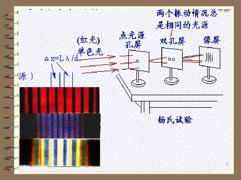 光的衍射干涉_第2页