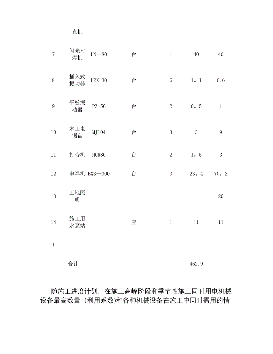 临时用电施工方案修改(精)_第4页