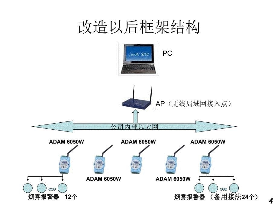 烟雾报警系统_第5页