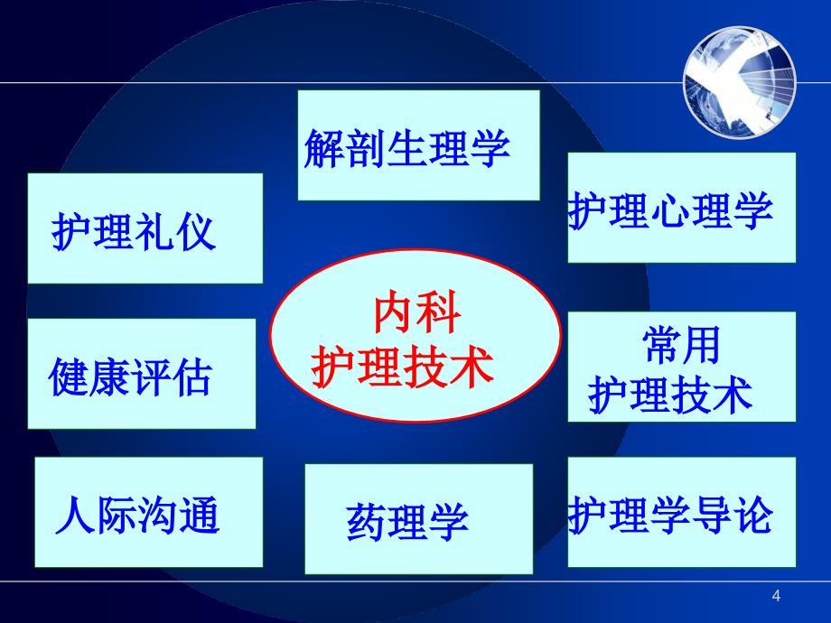 护士执业资格考试内科护理学第一章绪论参考PPT_第4页