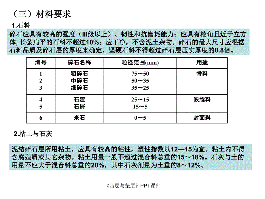 基层与垫层课件_第3页