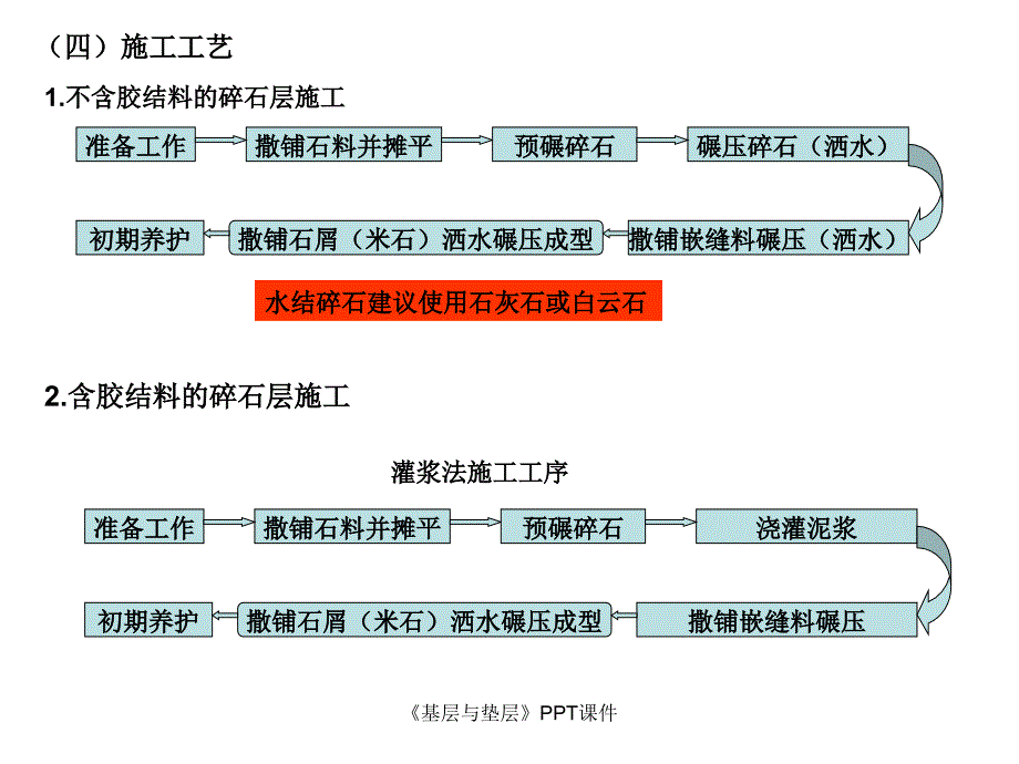 基层与垫层课件_第4页