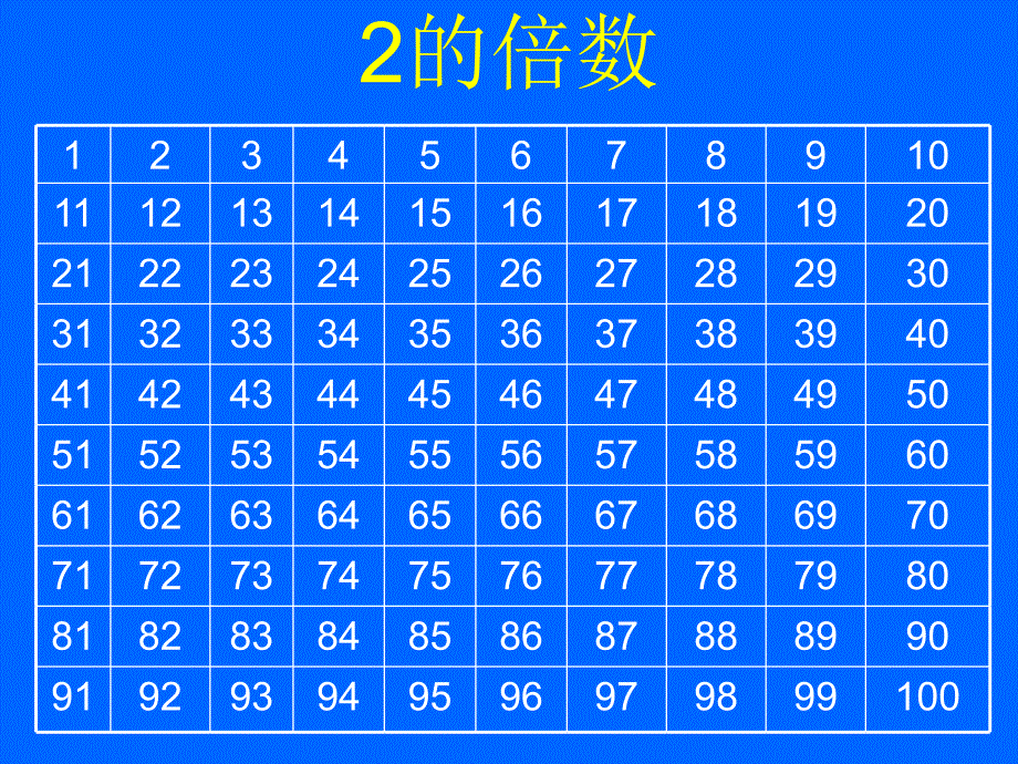 人教版五年级数学下册《因数与倍数》课件PPT.ppt_第3页