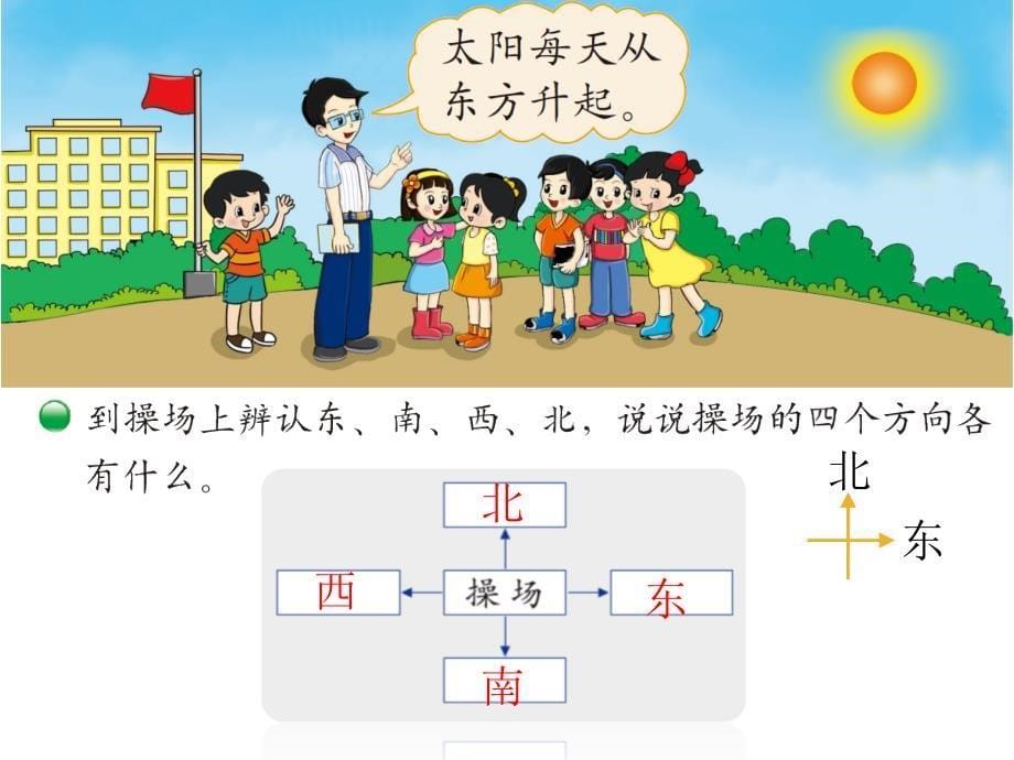 新北师大版数学二年级下册东南西北课件_第5页