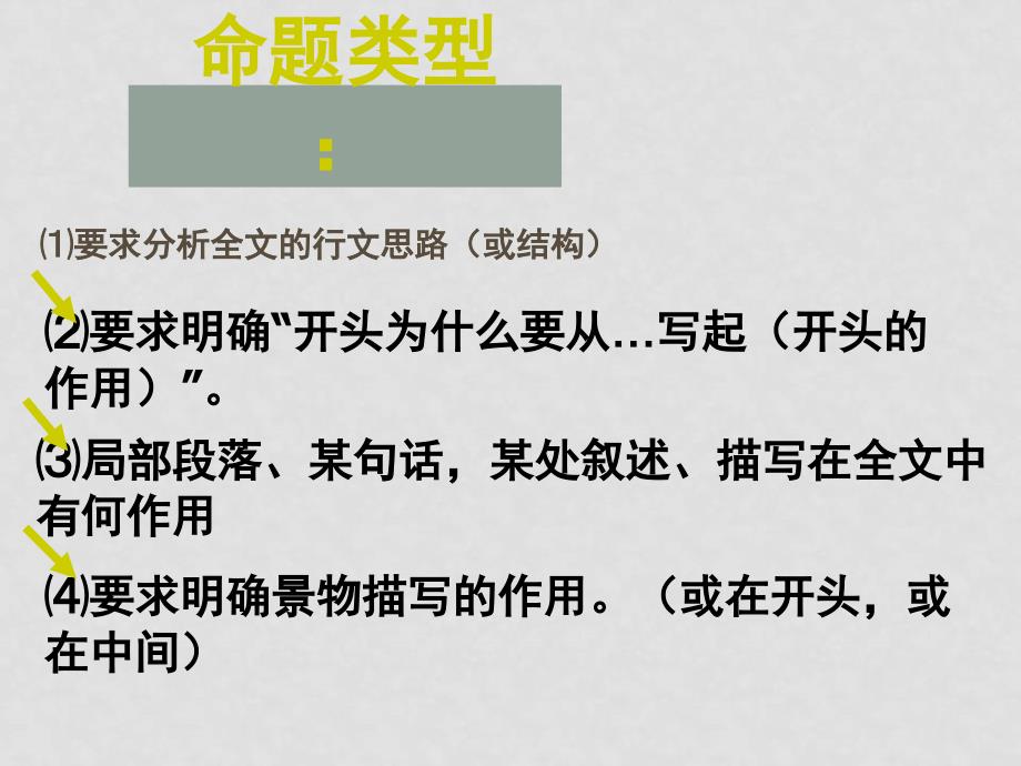 211散文阅读结构思路 作用类解题指导_第3页