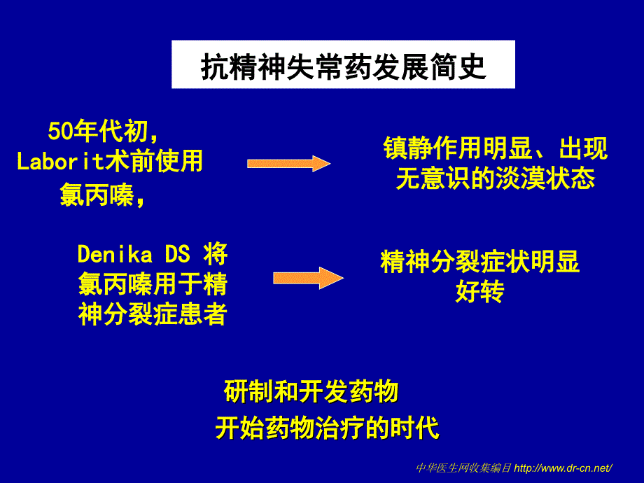 抗精神失常药DrugPPT课件_第4页