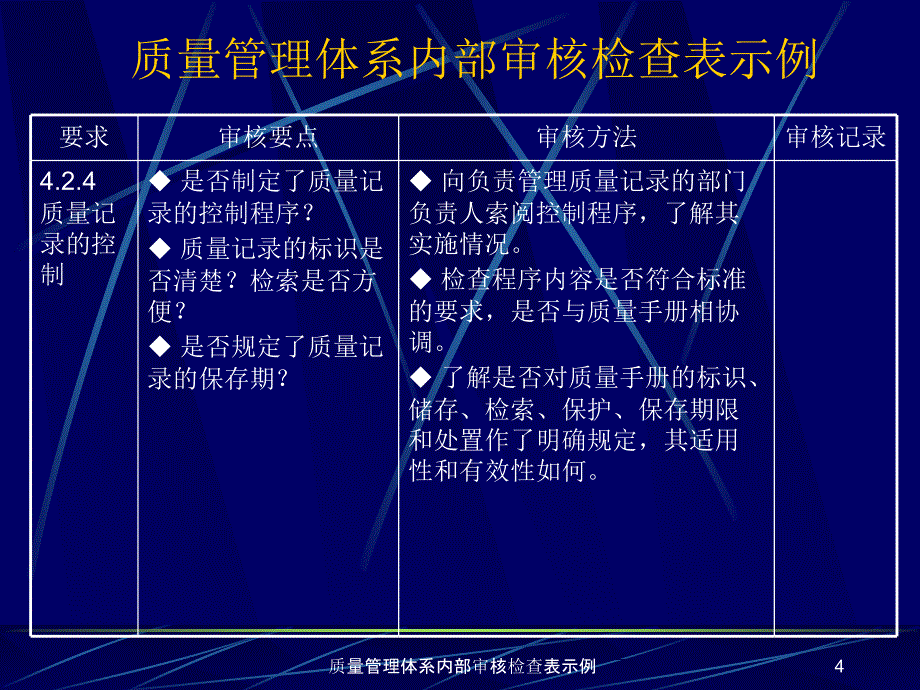 质量管理体系内部审核检查表示例课件_第4页