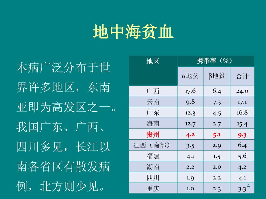 血红蛋白遗传病 ppt课件_第4页