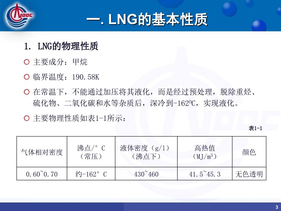 LNG基本知识及液化技术介绍_第3页