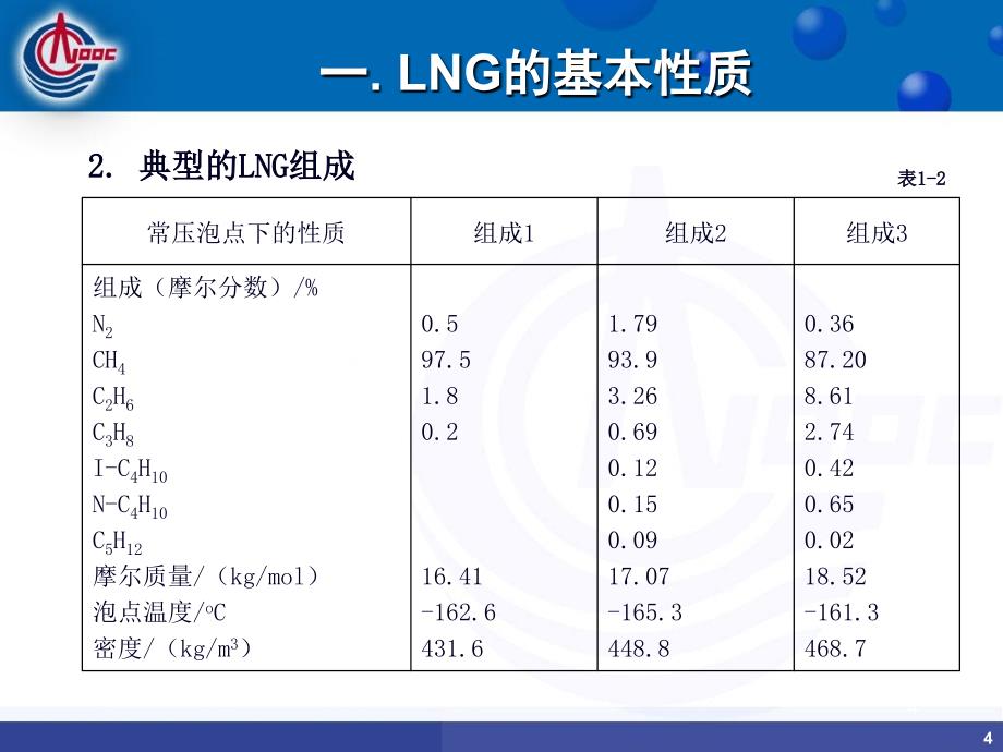 LNG基本知识及液化技术介绍_第4页