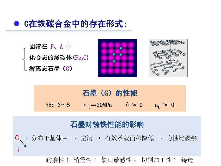 《铸铁及铸钢》PPT课件_第3页