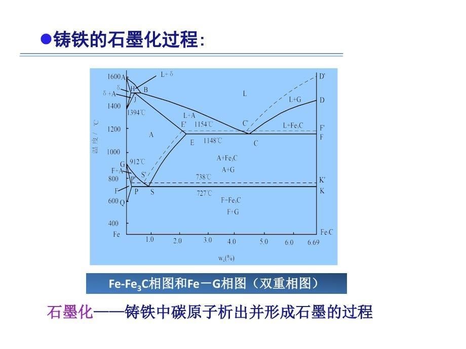 《铸铁及铸钢》PPT课件_第5页