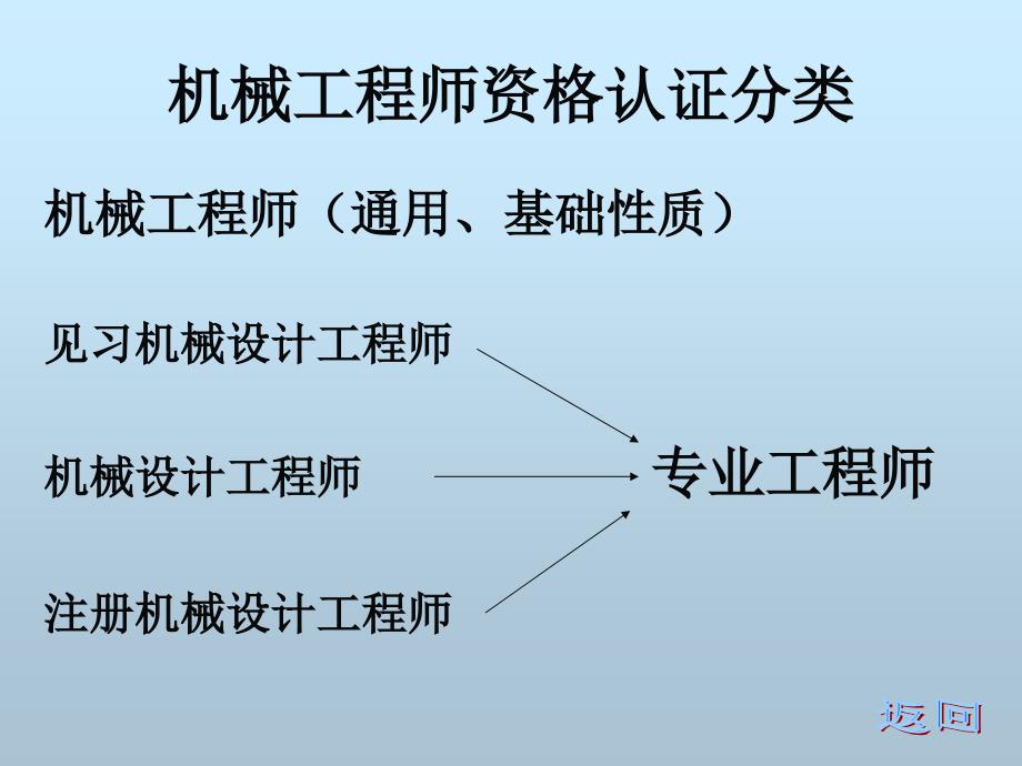 见习机械设计工程师资格认证工作介绍.ppt_第3页