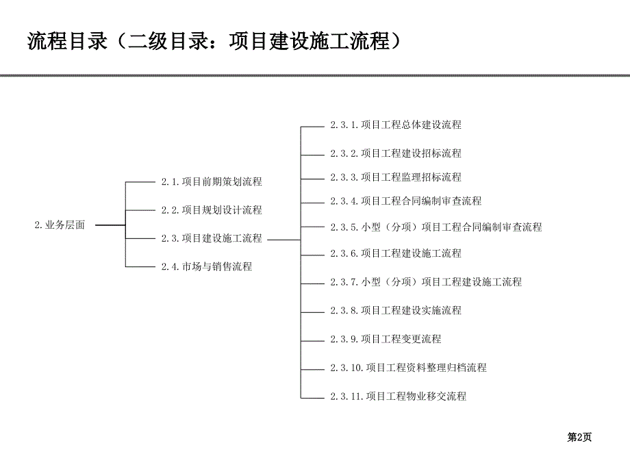 【精品】天津xx工业园投资集团有限公司组织结构及流程设计报告工程管理部及项目部_第2页