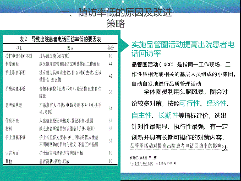 患者随访率低原因分析及对策_第4页