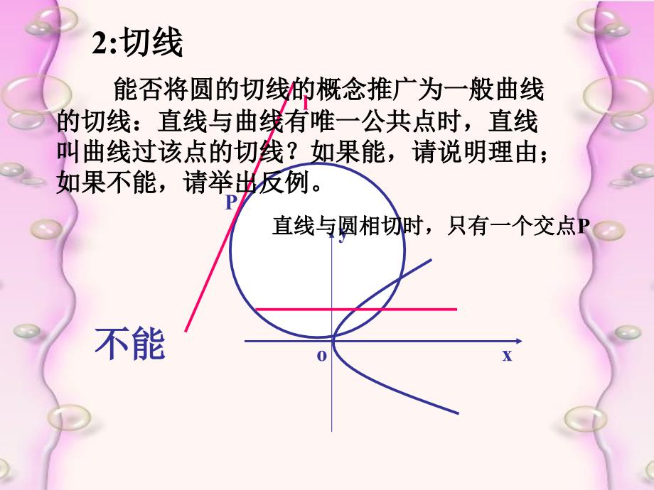 1.1.3导数的几何意义 课件_第3页