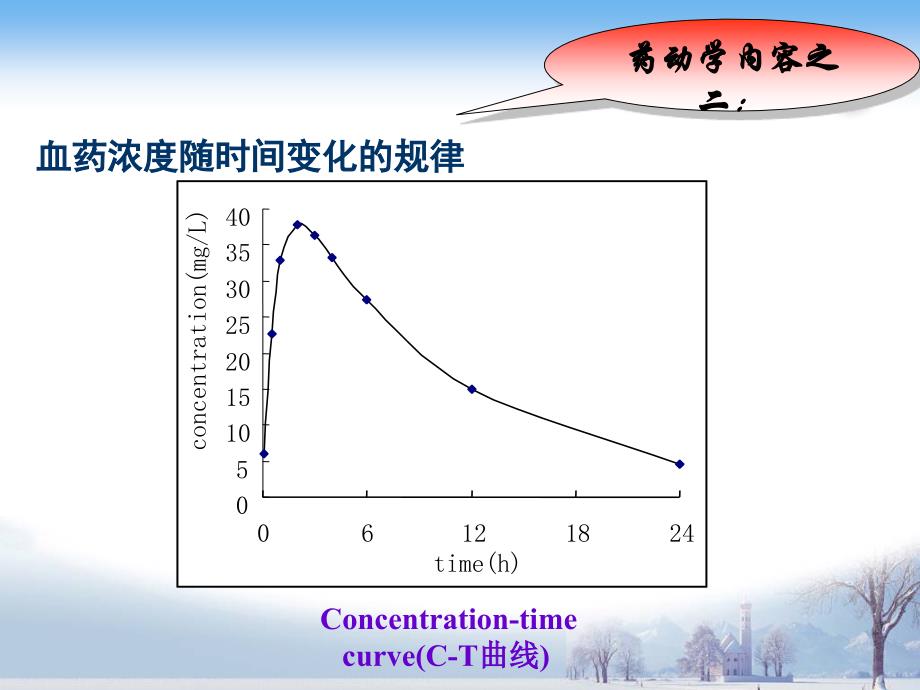 第3章.-药动学课件_第4页