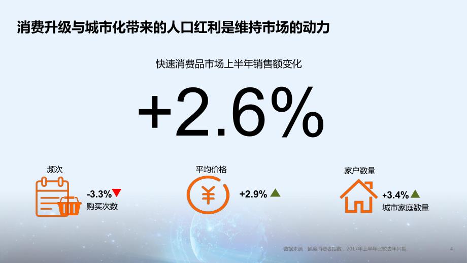 CTR洞察：新零售引爆新的品牌增长点(28页)_第4页