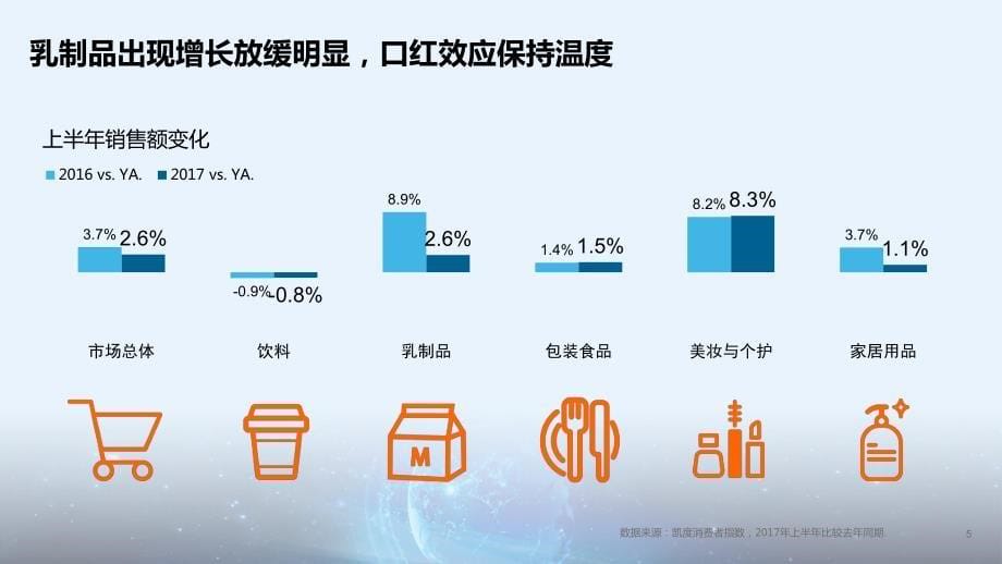 CTR洞察：新零售引爆新的品牌增长点(28页)_第5页