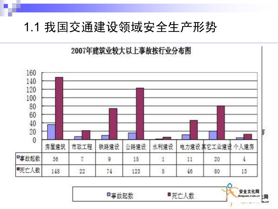 安全取证人员培训-专业篇_第3页