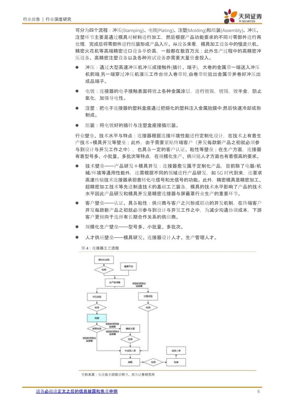 2020年连接器行业报告：B2B连接器_第5页