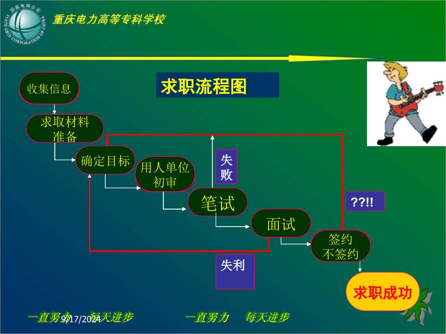 就业营销系列讲座_第3页