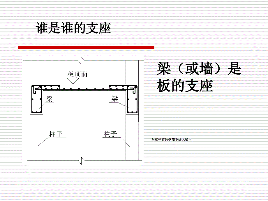 《板钢筋计算》PPT课件_第2页