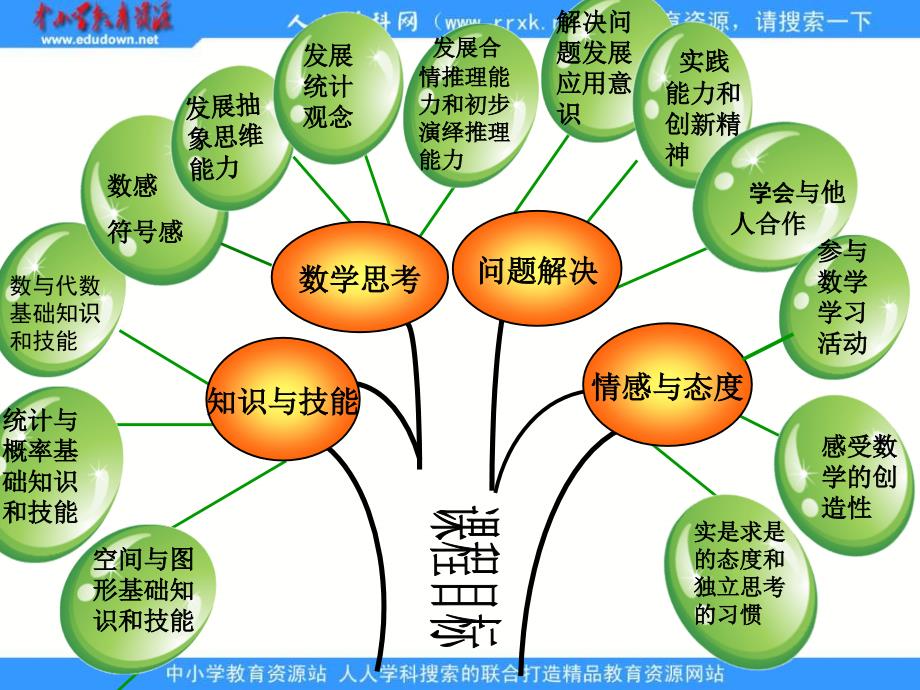 青岛版数学九下全册知识体系说课课件_第4页