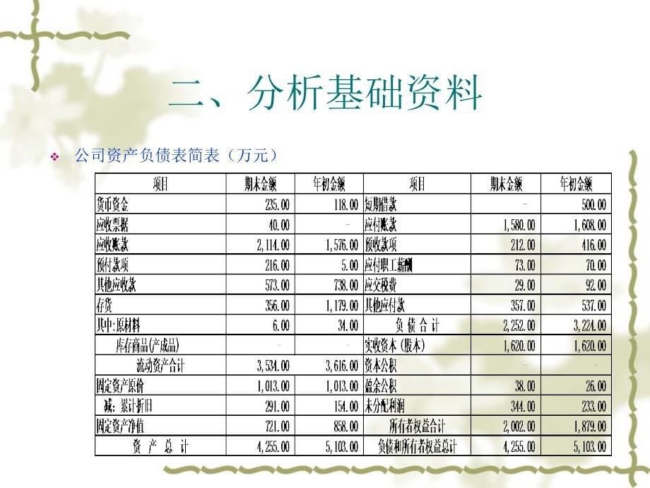 某混凝土生产企业财务分析报告_第5页