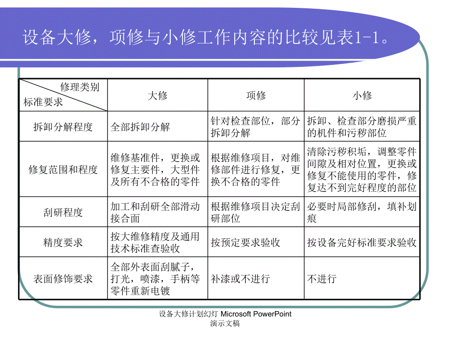 设备大修知识培训_第4页