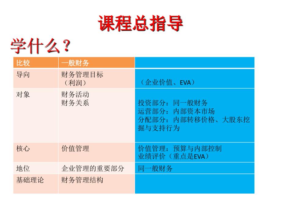 企业集团财务管理培训课件_第1页