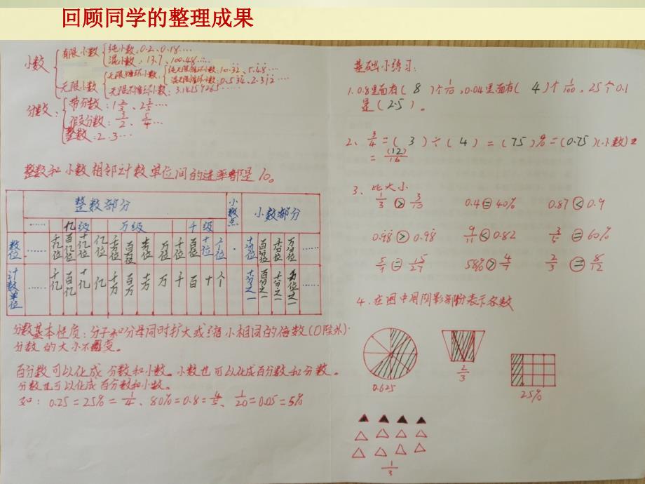 新北师大版六年级数学下册复习数的认识课件22_第4页