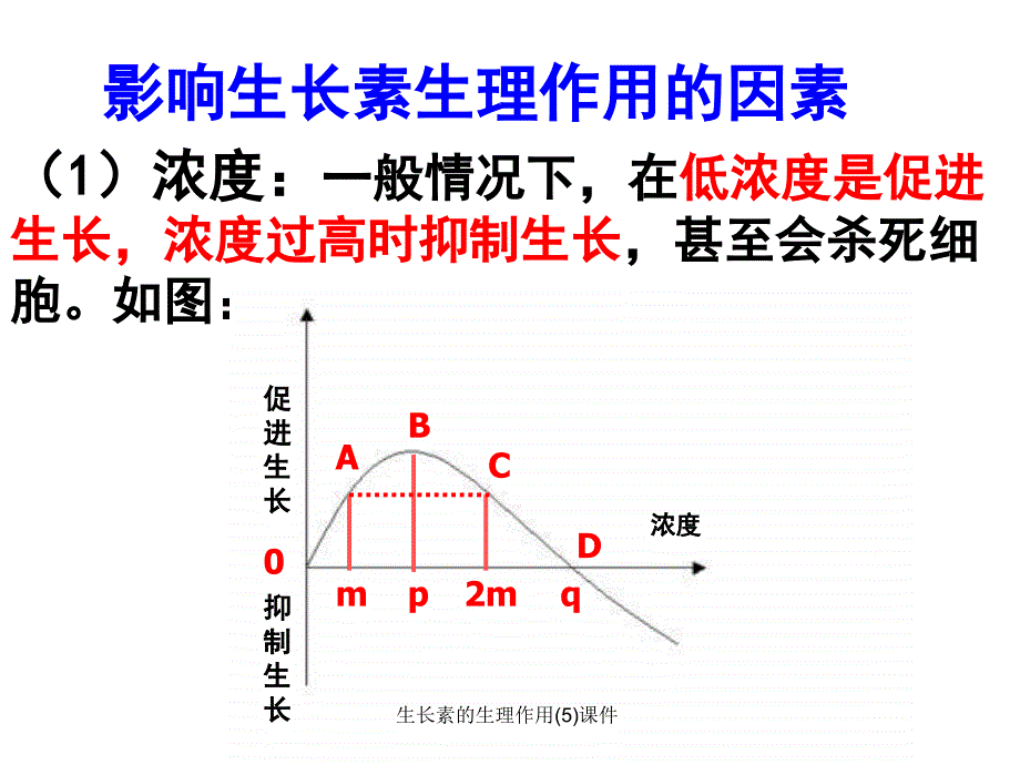 生长素的生理作用(5)课件_第4页