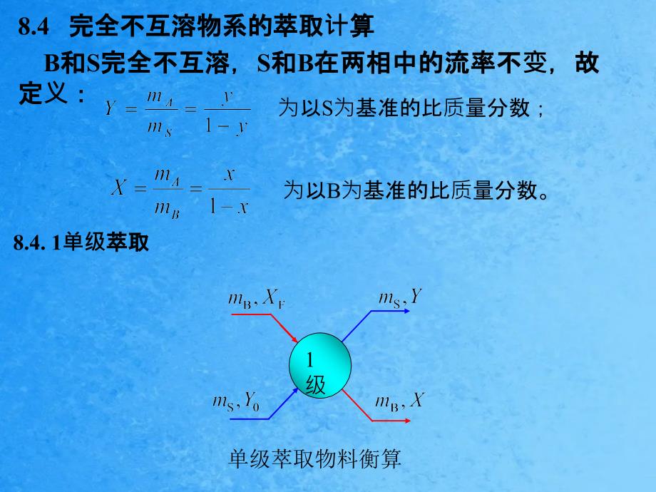 完全不互溶物系的萃取计算B和S完全不互溶S和B在ppt课件_第1页