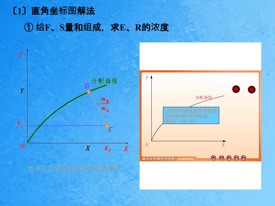 完全不互溶物系的萃取计算B和S完全不互溶S和B在ppt课件_第3页