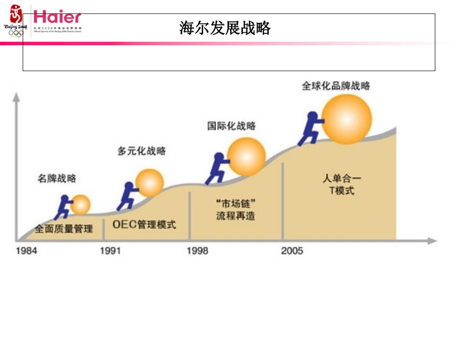 海尔企业形象策划方案_第4页