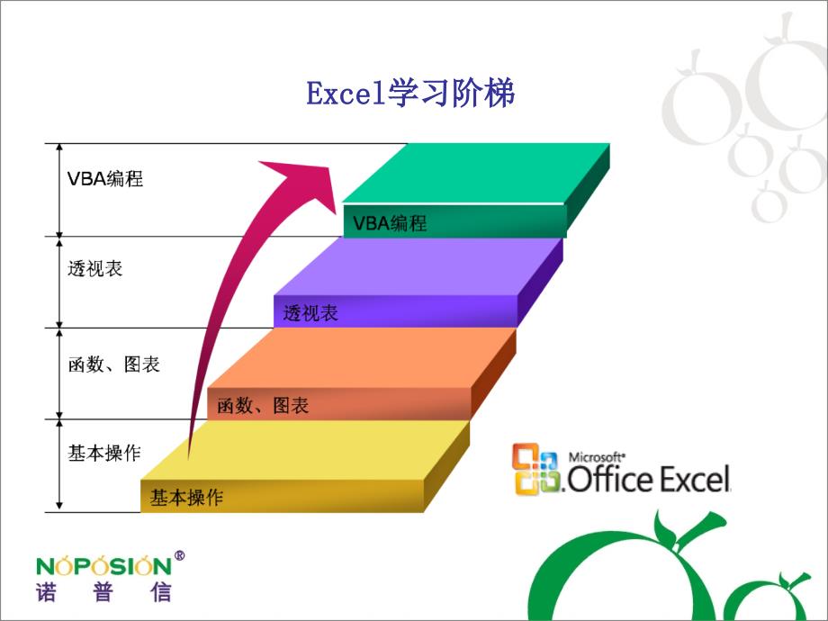 EXCEL应用技巧_第4页