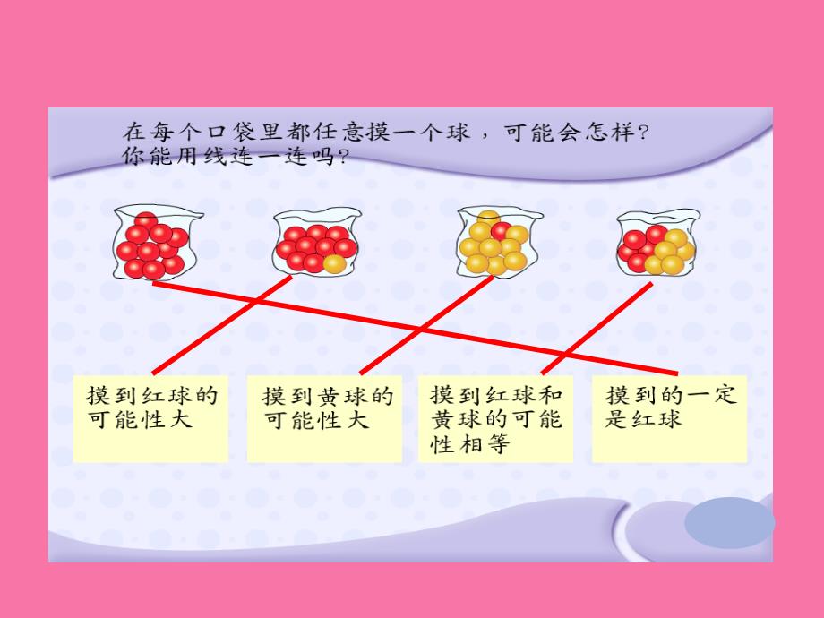 六年级上数学可能性ppt课件_第4页