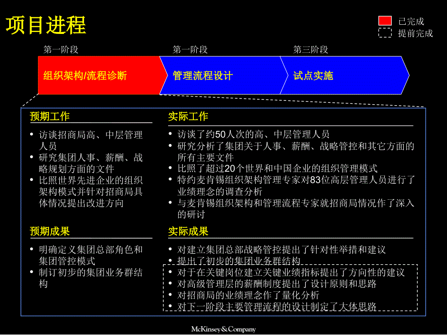 麦肯锡香港招商局强化组织架构和总部管理职能完善业绩管理战略管控人力资源和激励机制建立世界一流多元化集团_第3页