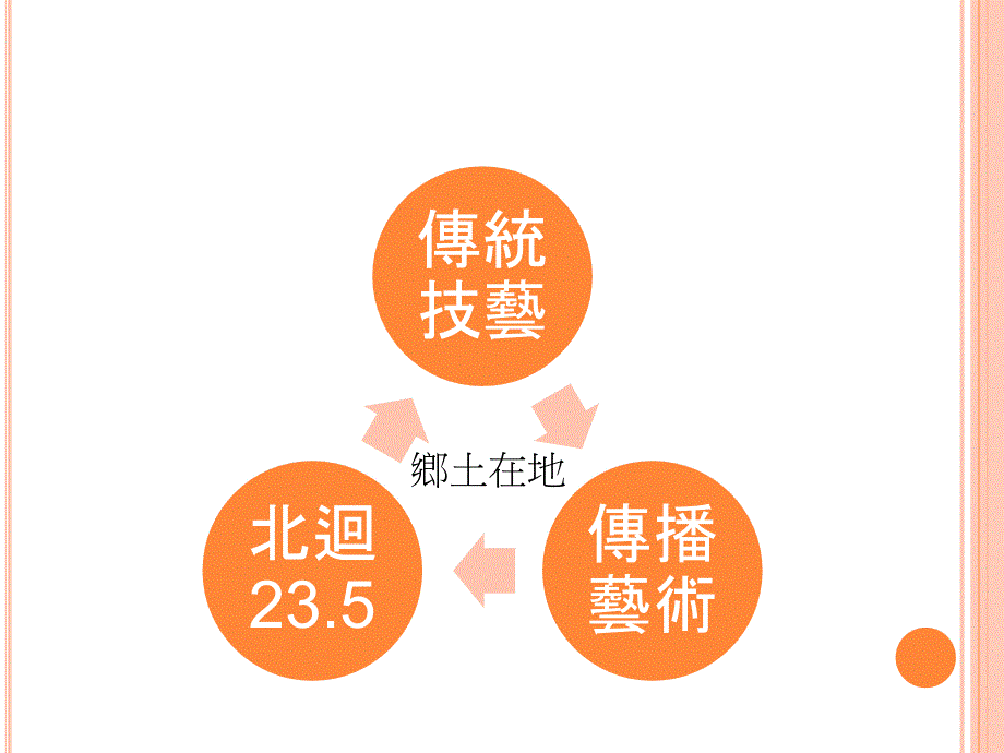 南华大学传播系97级毕展媒来演去邂逅_第3页