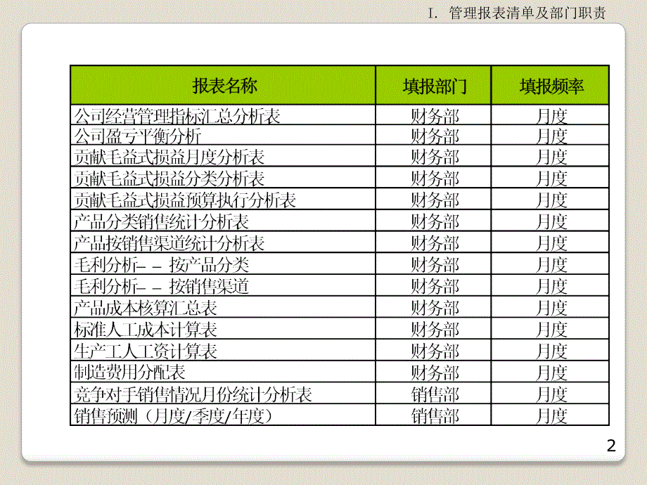 管理报表体系设计讲义_第2页