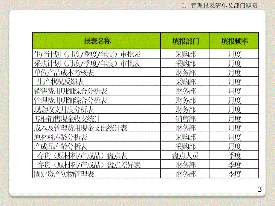 管理报表体系设计讲义_第3页