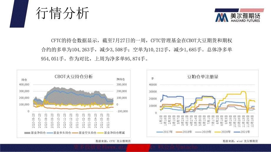 20210802-美尔雅期货-豆粕月报关注美国天气豆粕震荡持续_第5页