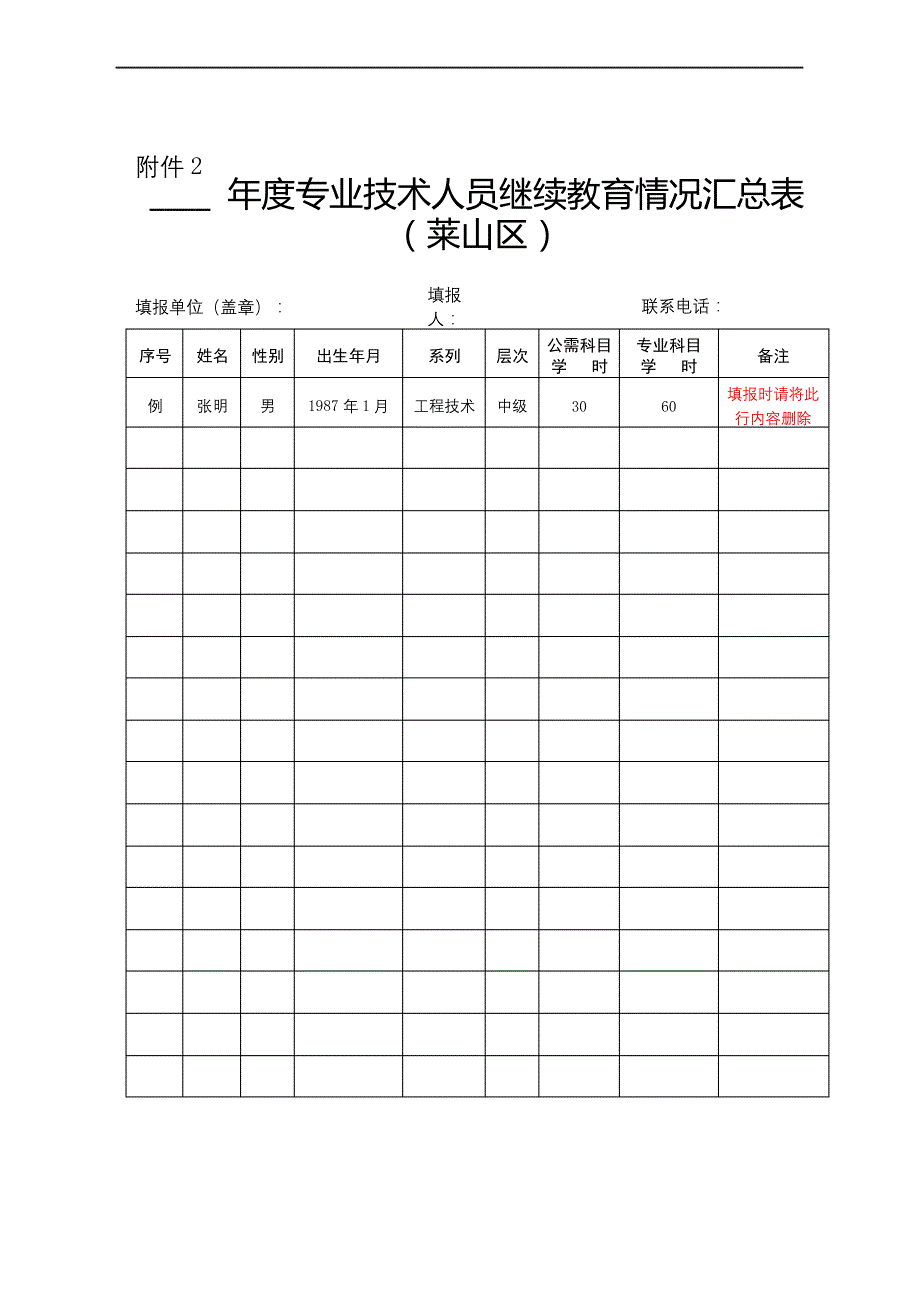 2021年度专业技术人员继续教育培训项目目录【模板】_第2页